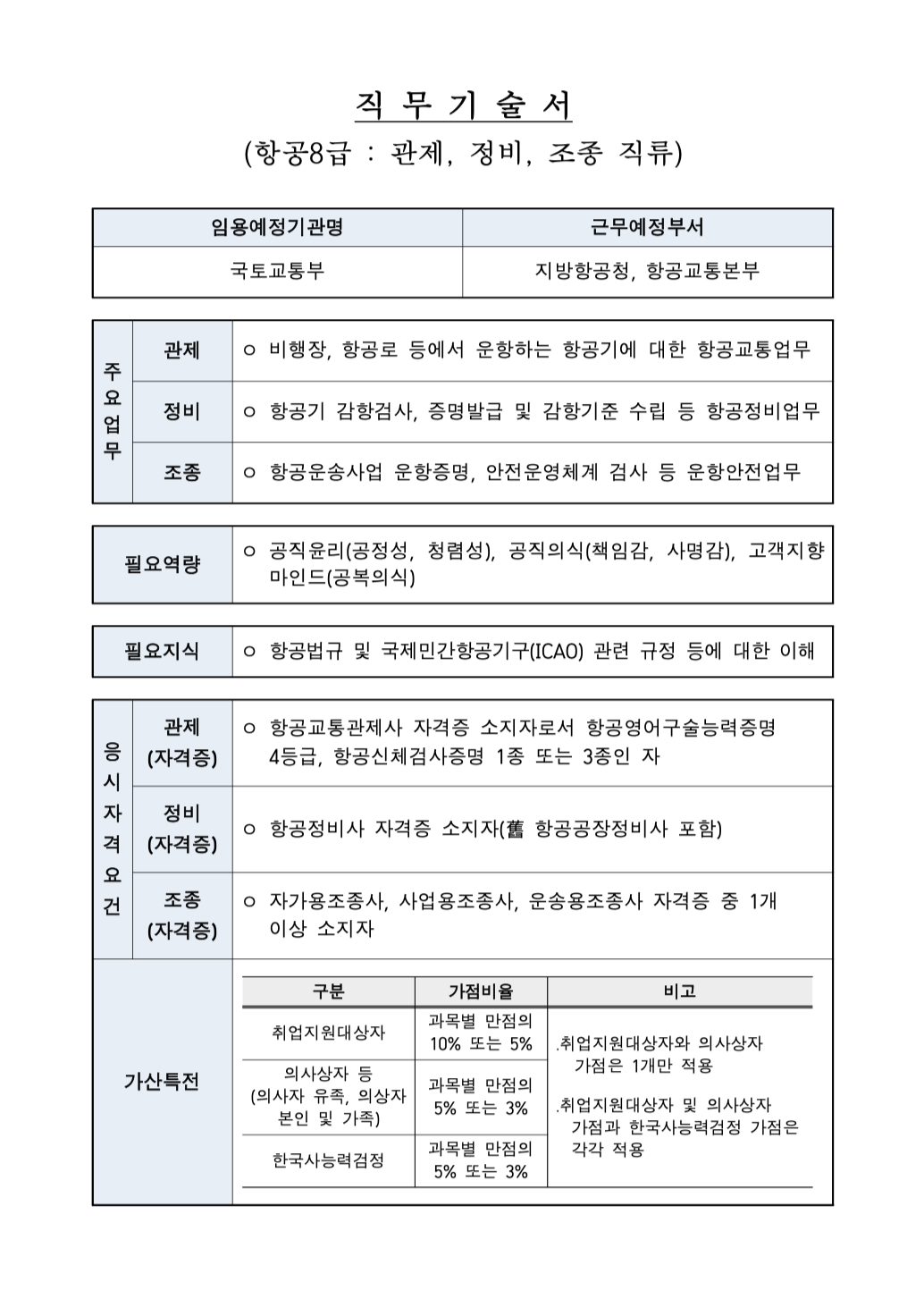 2020년 국토교통부 항공직렬(항공8급) 공무원 경력경쟁채용 공고