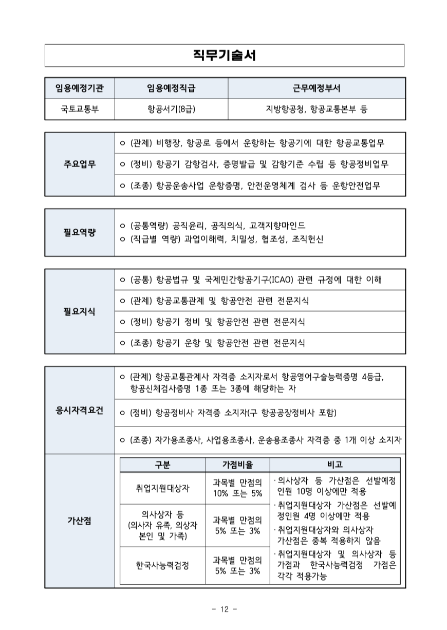 국토교통부 항공8급